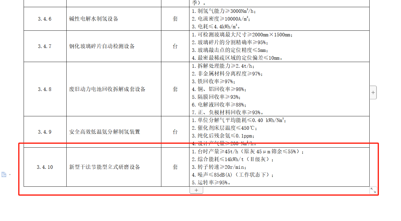 廈門標準砂自主研發裝備成功入選福建省首臺（套）重大技術裝備推廣應用指導目錄