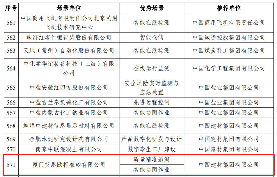 廈門標(biāo)準(zhǔn)砂入選國家2023年度智能制造優(yōu)秀場景