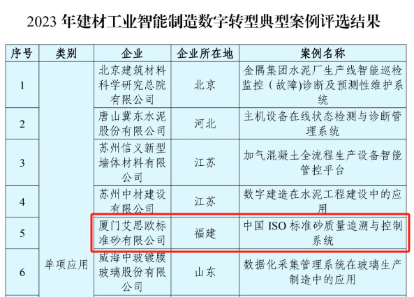廈門標準砂成功入選“建材工業(yè)智能制造數(shù)字轉型典型案例”