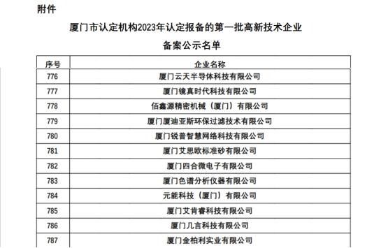 廈門標(biāo)準(zhǔn)砂順利通過國家高新技術(shù)企業(yè)復(fù)審認(rèn)定