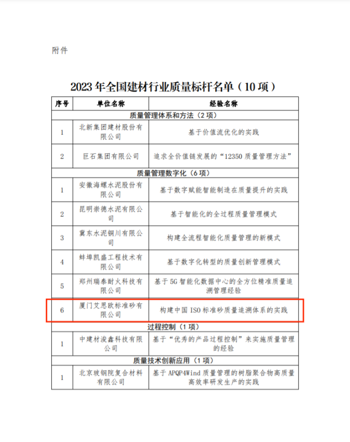 廈門標準砂成功進入2023全國建材行業質量標桿名單
