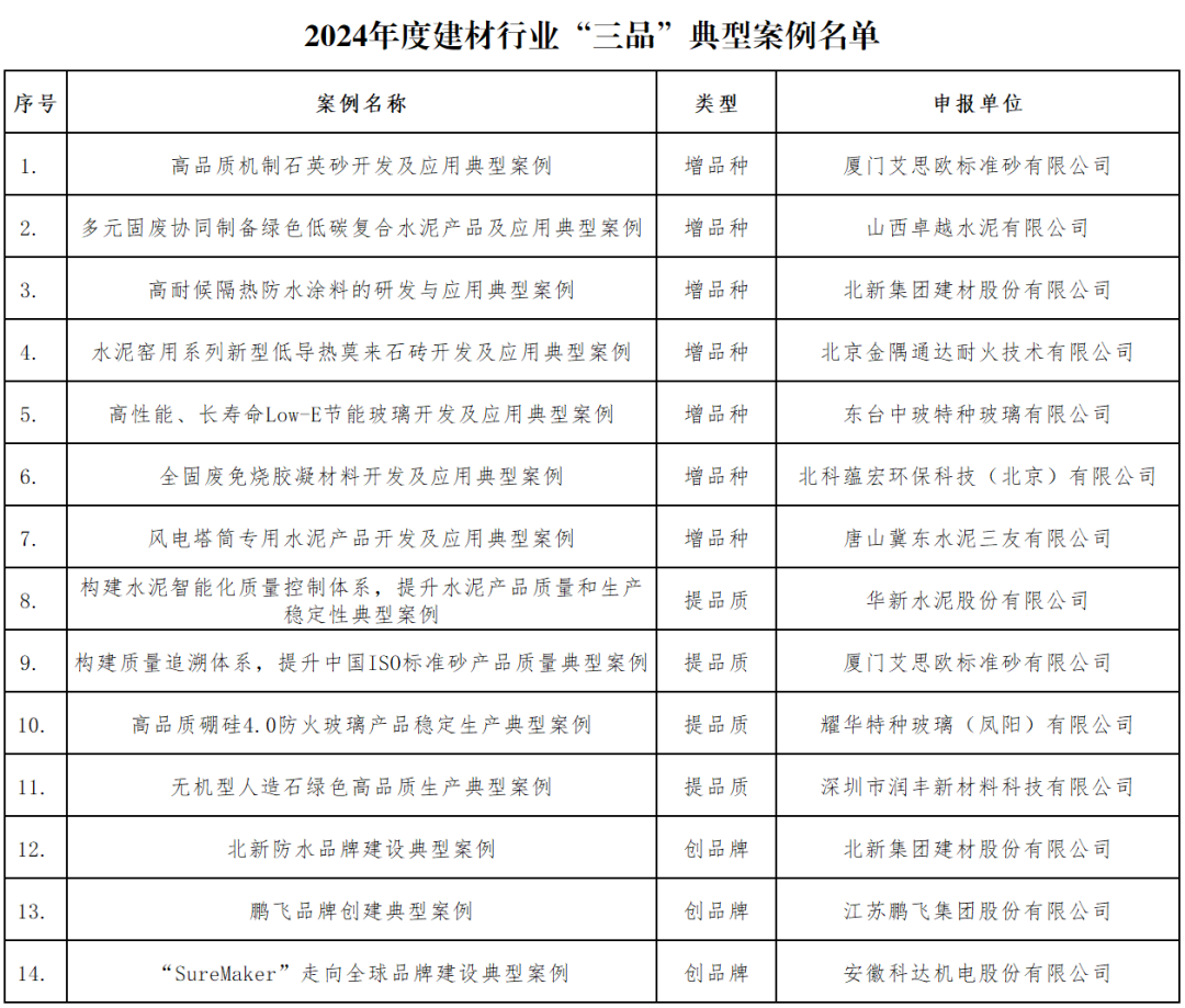 廈門標準砂兩項案例入選“2024年度建材行業‘三品’典型案例”